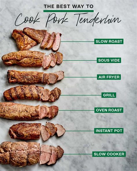 6 Different Ways to Cook Pork Steak .